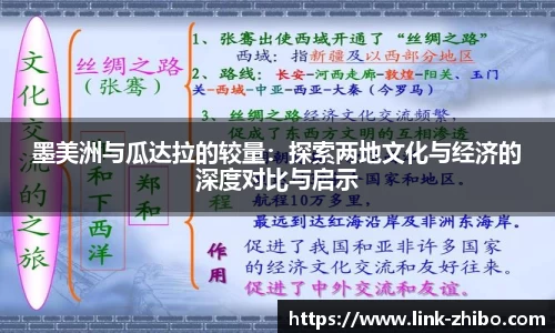 墨美洲与瓜达拉的较量：探索两地文化与经济的深度对比与启示